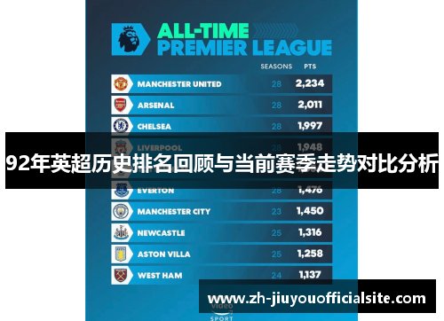 92年英超历史排名回顾与当前赛季走势对比分析